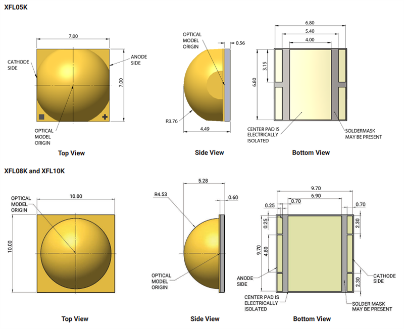 Cree LED XLamp® XFL高功率手電筒LED